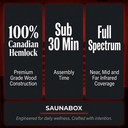 1-Person Full Spectrum Infrared Sauna — Results & Stats