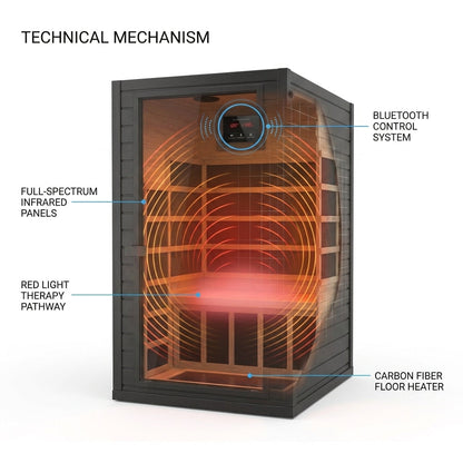 1-Person Full Spectrum Infrared Sauna — How It Works