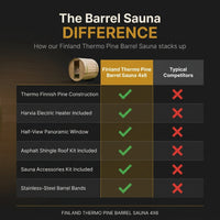 2-Person Luxury Finland Thermo Pine Outdoor Barrel Sauna with Half View Window, Harvia Electric Heater, Sauna Accessories Kit and Asphalt Shingle Roof, 4'X6' — Comparison