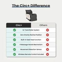 Circ+ Zero Gravity SL Track Heated Massage Chair — Comparison