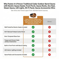 Paxton 4-6 Person Traditional Cedar Outdoor Barrel Sauna with Electric Sauna Heater, Front Porch, Sauna Rocks, Dry Heat, Steam Sauna, LED Lights, Wi-Fi Panel, Sauna Accessories — Comparison