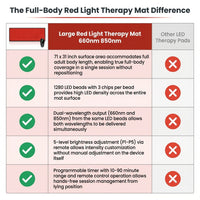 Red Light Therapy Mat for Body Pain Relief,Red Light Therapy Blanket 1280 Leds Red near Infrared 660Nm 850Nm Full Body Pad, 71"X 31" Large Red Light Therapy Pad — Comparison