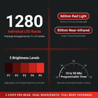 Red Light Therapy Mat for Body Pain Relief,Red Light Therapy Blanket 1280 Leds Red near Infrared 660Nm 850Nm Full Body Pad, 71"X 31" Large Red Light Therapy Pad — Results & Stats